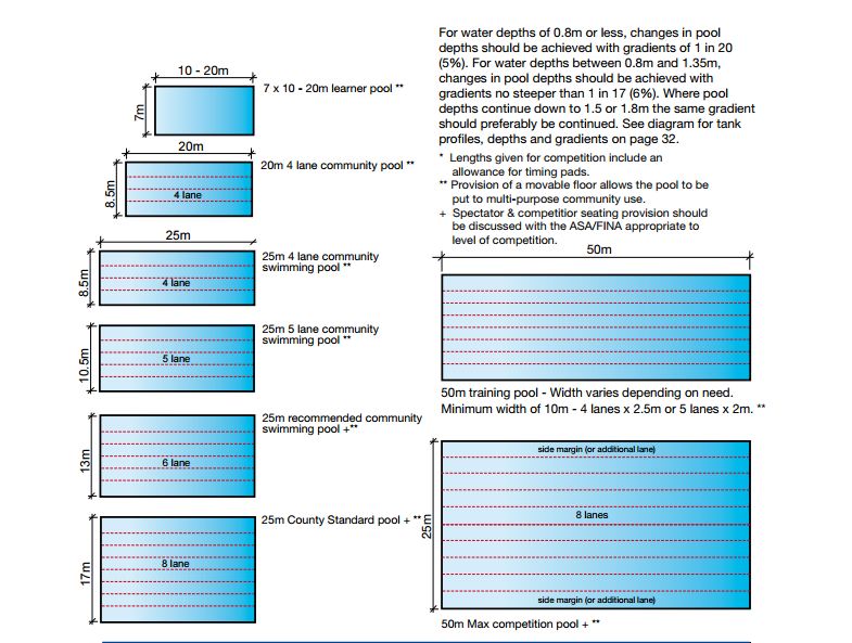 Swimming Pool Design A4architect